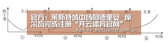 官方:莱斯特城中场阿德里安-席尔瓦完成注册“开云体育官网”(图2) 开云体育官方入口