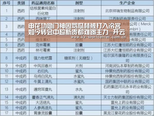 申花功勋门神因骂瓜林被打入冷宫 如今转会中超新贵都难踢主力-开云体育官网(图1) 开云官方网站